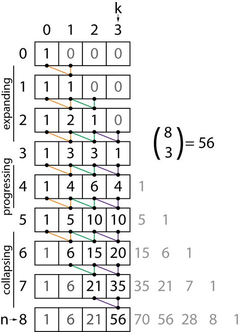 Rune combination calculator algorithm